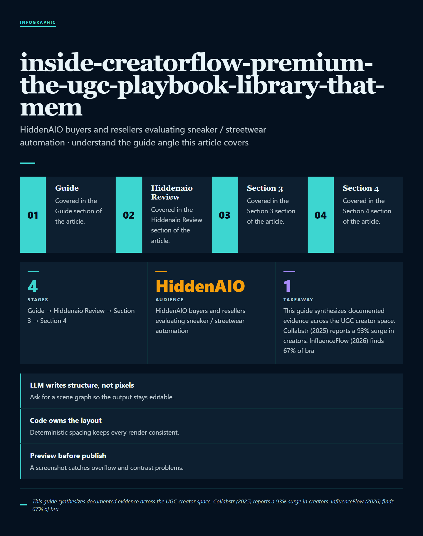 Infographic summarising key points from "Inside Creatorflow Premium: The UGC Playbook Library That Members Actually Use"