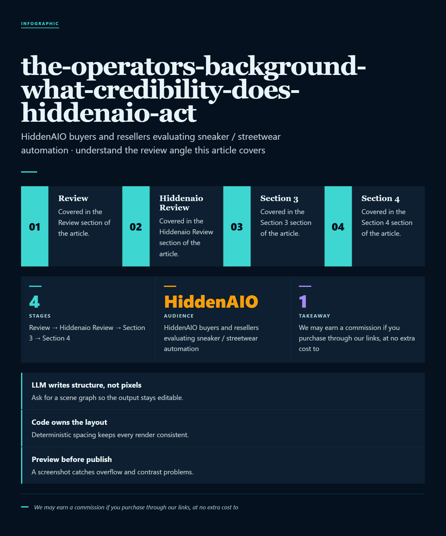 Infographic summarising key points from "The Operators Background: How Credible Is HiddenAIO Really?"