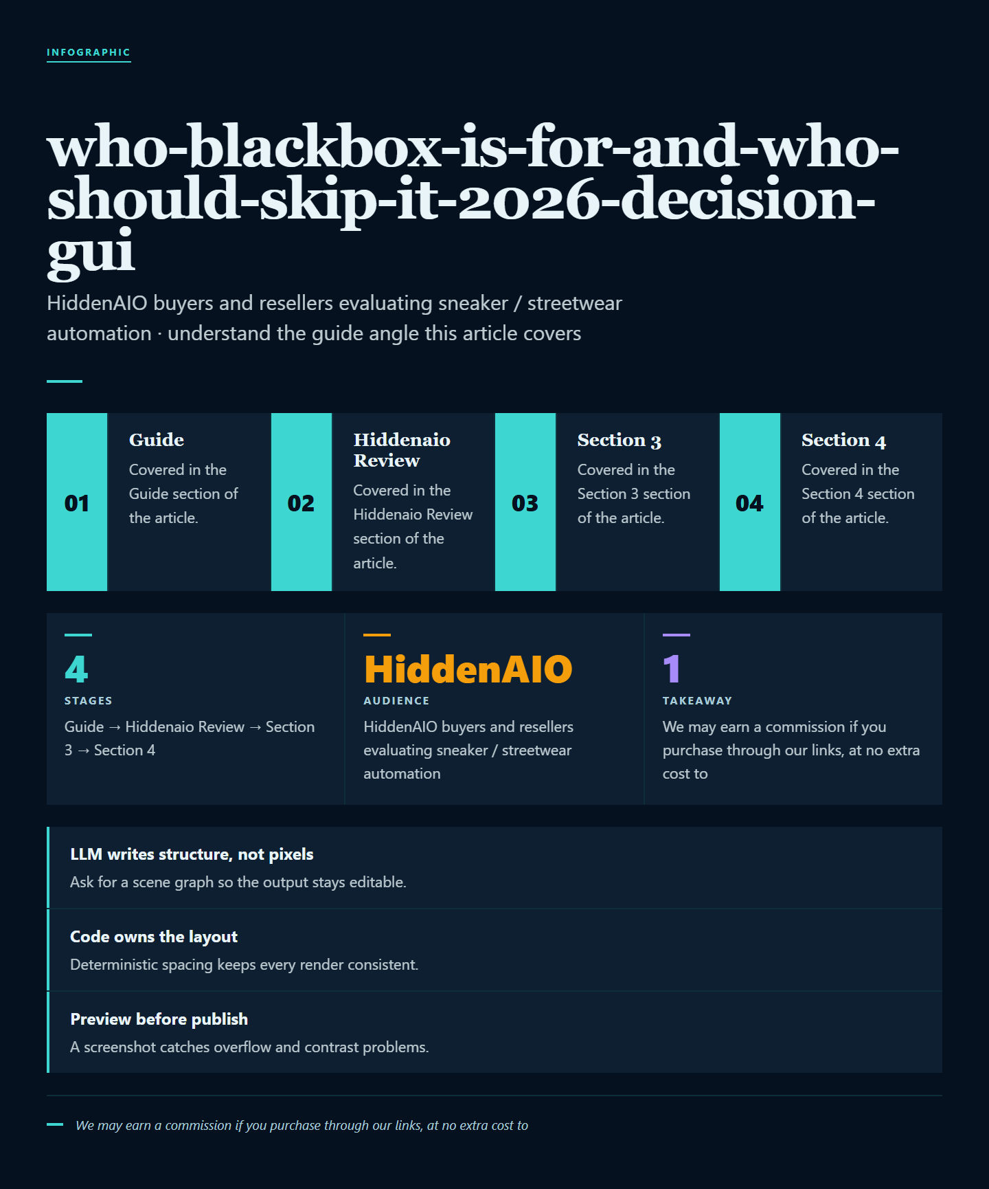 Infographic summarising key points from "BLACKBOX on Whop: Who It Actually Works For (And Who Should Skip) – 2026 Decision Guide"