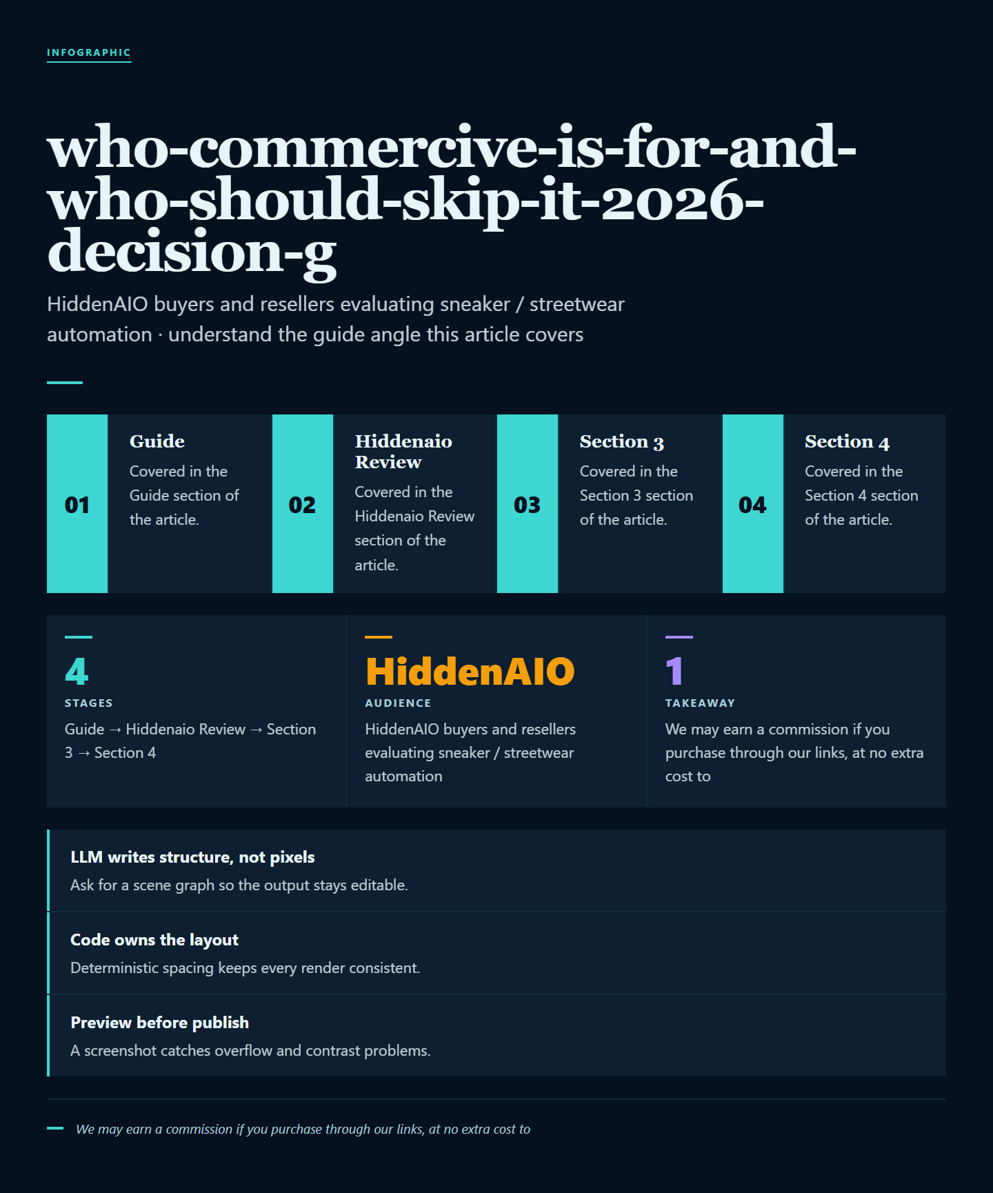 Infographic summarising key points from "Who COMMERCIVE Is For (And Who Should Skip It): 2026 Decision Guide"