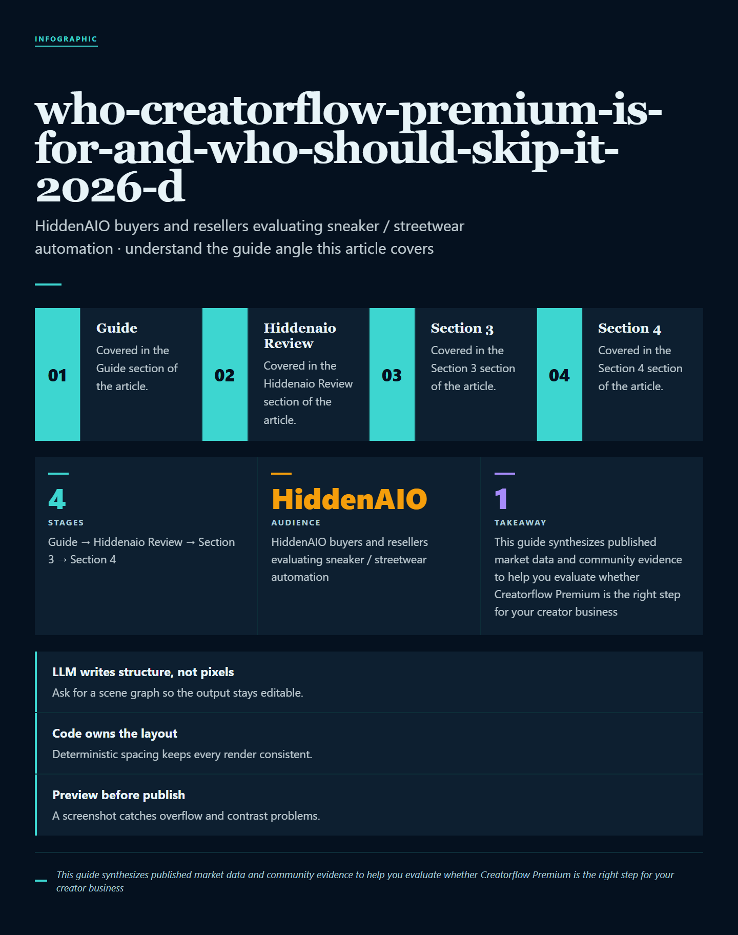 Infographic summarising key points from "Who Creatorflow Premium Is For (And Who Should Skip It): 2026 Decision Guide"
