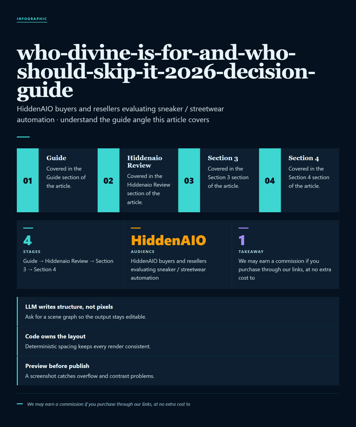 Infographic summarising key points from "Who Divine Is For (And Who Should Skip It): 2026 Decision Guide"