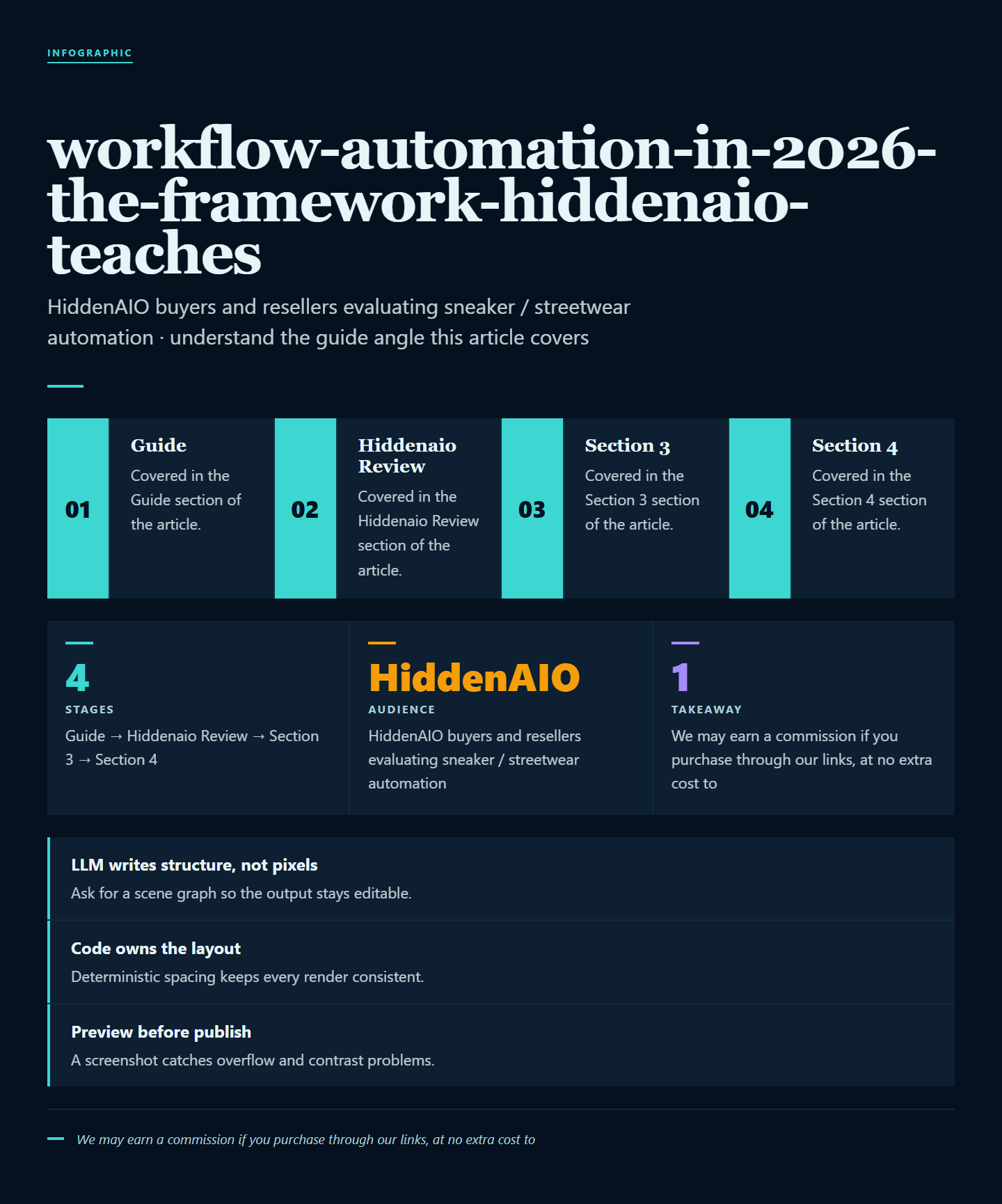 Infographic summarising key points from "Workflow Automation in 2026: The Framework HiddenAIO Teaches to Escape the 61% Underutilization Trap"